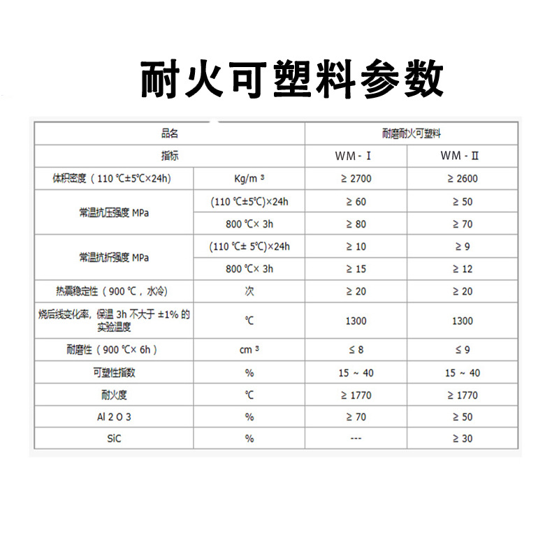 可塑料 抗剥落可塑料