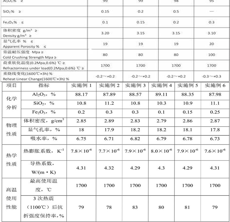 石立柱 刚玉立柱