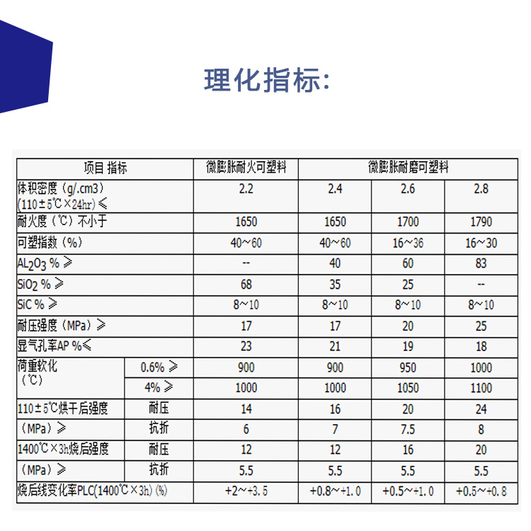 微膨胀可塑料 高强耐磨浇注料用于高温窑炉锻造炉冶金炉窑炉