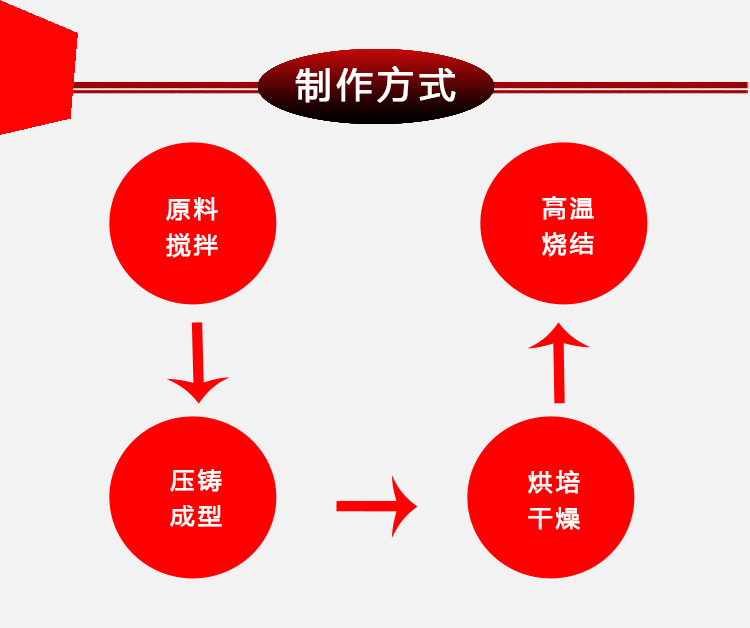 宜兴伟民制造磷酸铁锂 粉末烧制中空板平整中空板钴酸锂 中空棚板