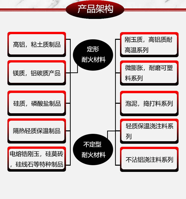 堇青石莫来石承烧板 耐火推板 耐磨推板 窑具 高温推板 高铝推板