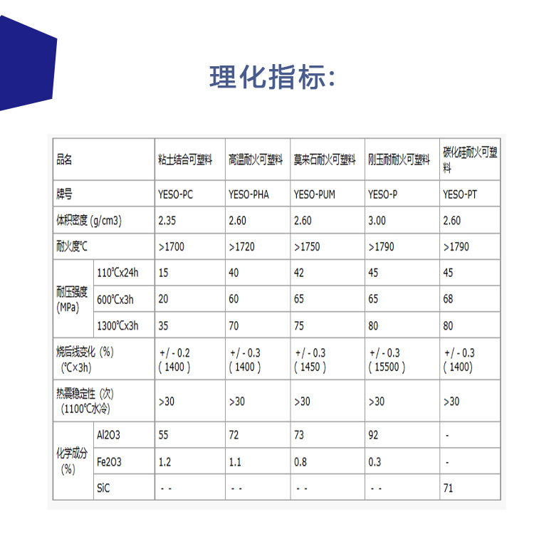 浇注料 耐火材料\不定型耐火材料\阳极焙烧炉用不定形浇注料
