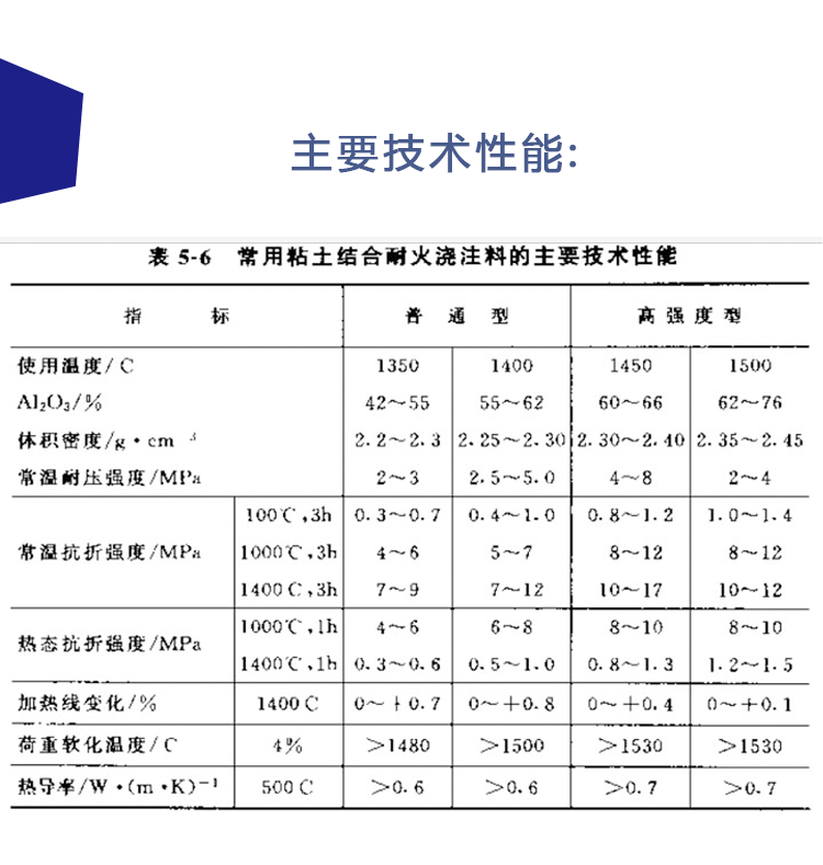 宜兴伟民 高温浇注料 高铝浇注料 耐磨浇注料 高强度浇注料