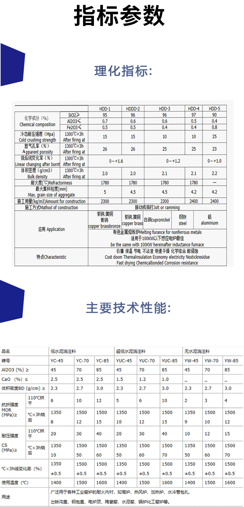 耐磨浇注料