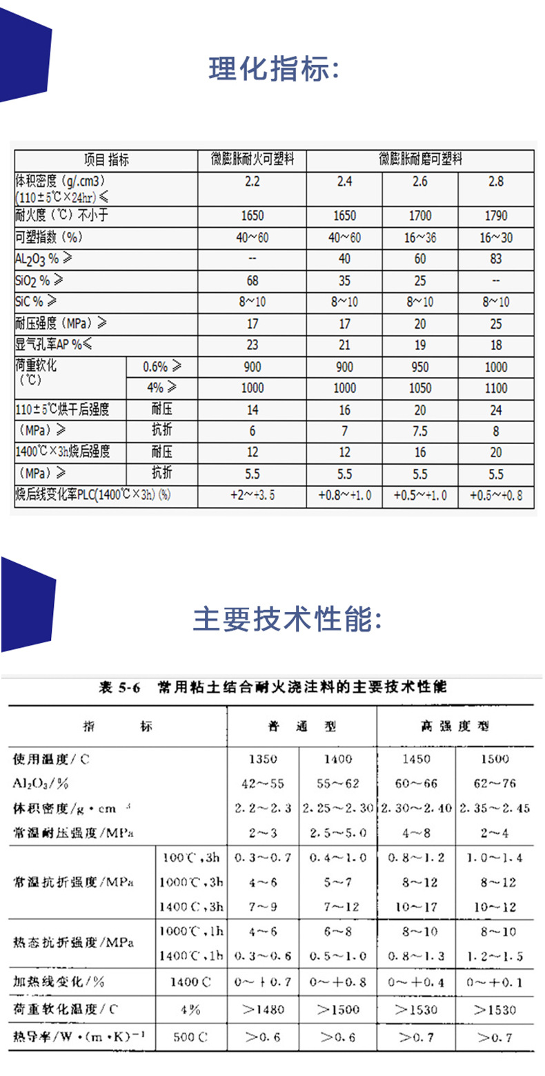 高温可塑料